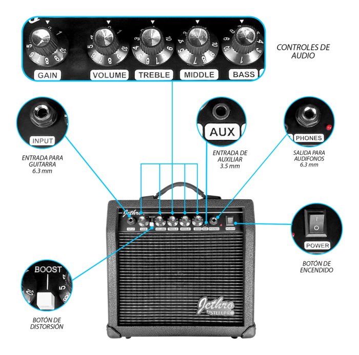 Guitarra Eléctrica Stratocaster Morada con amplificador y accesorios - Imagen 5